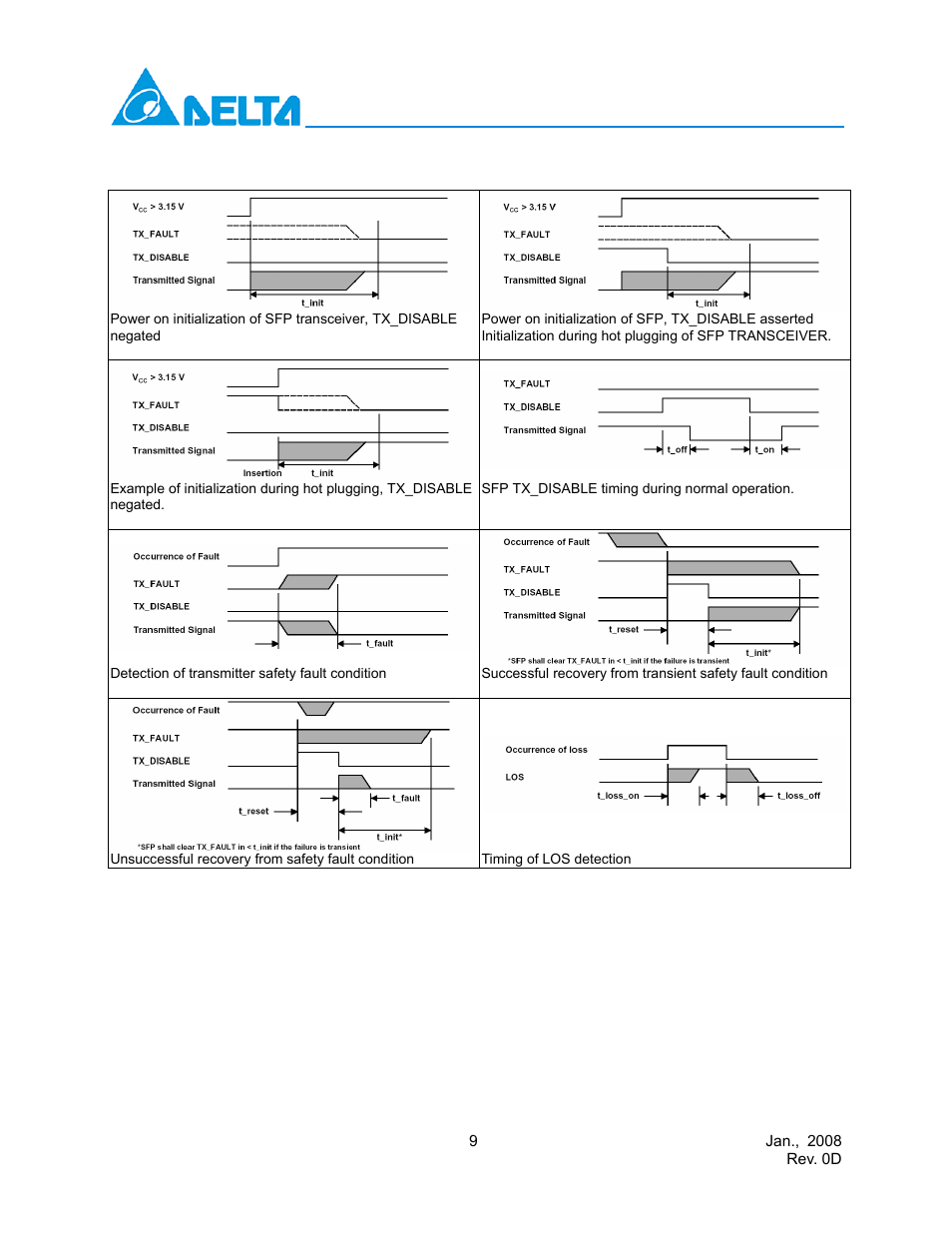 Delta Electronics LCP-155B4JSRx User Manual | Page 9 / 12