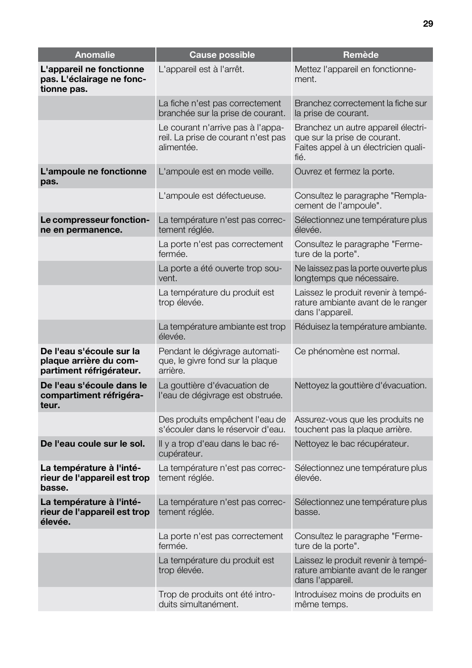 DE DIETRICH DRF912JE User Manual | Page 29 / 64