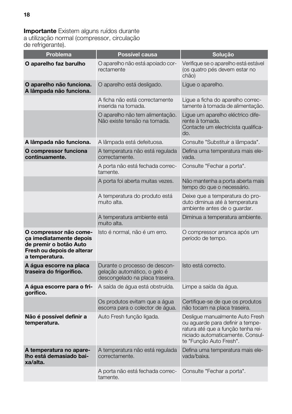 DE DIETRICH DRC927JE User Manual | Page 18 / 44