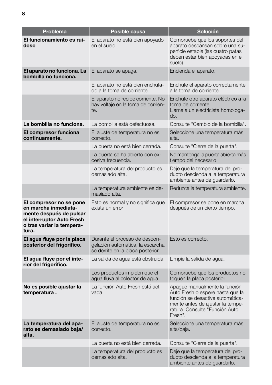 DE DIETRICH DRC927JE User Manual | Page 8 / 44