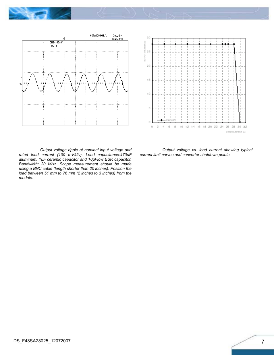 Electrical characteristics curves | Delta Electronics F48SA User Manual | Page 7 / 13
