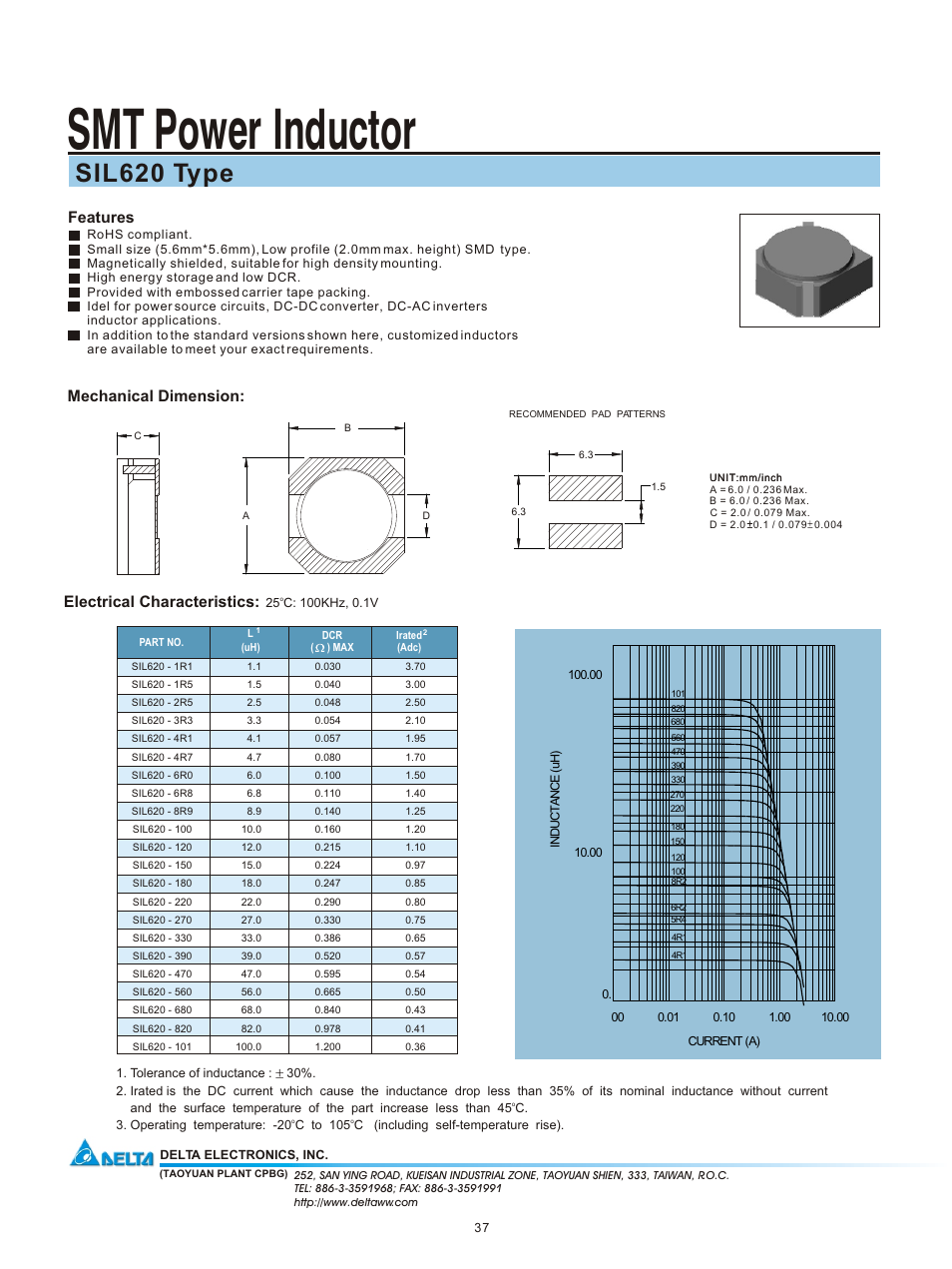 Delta Electronics SMT Power Inductor SIL620 User Manual | 1 page