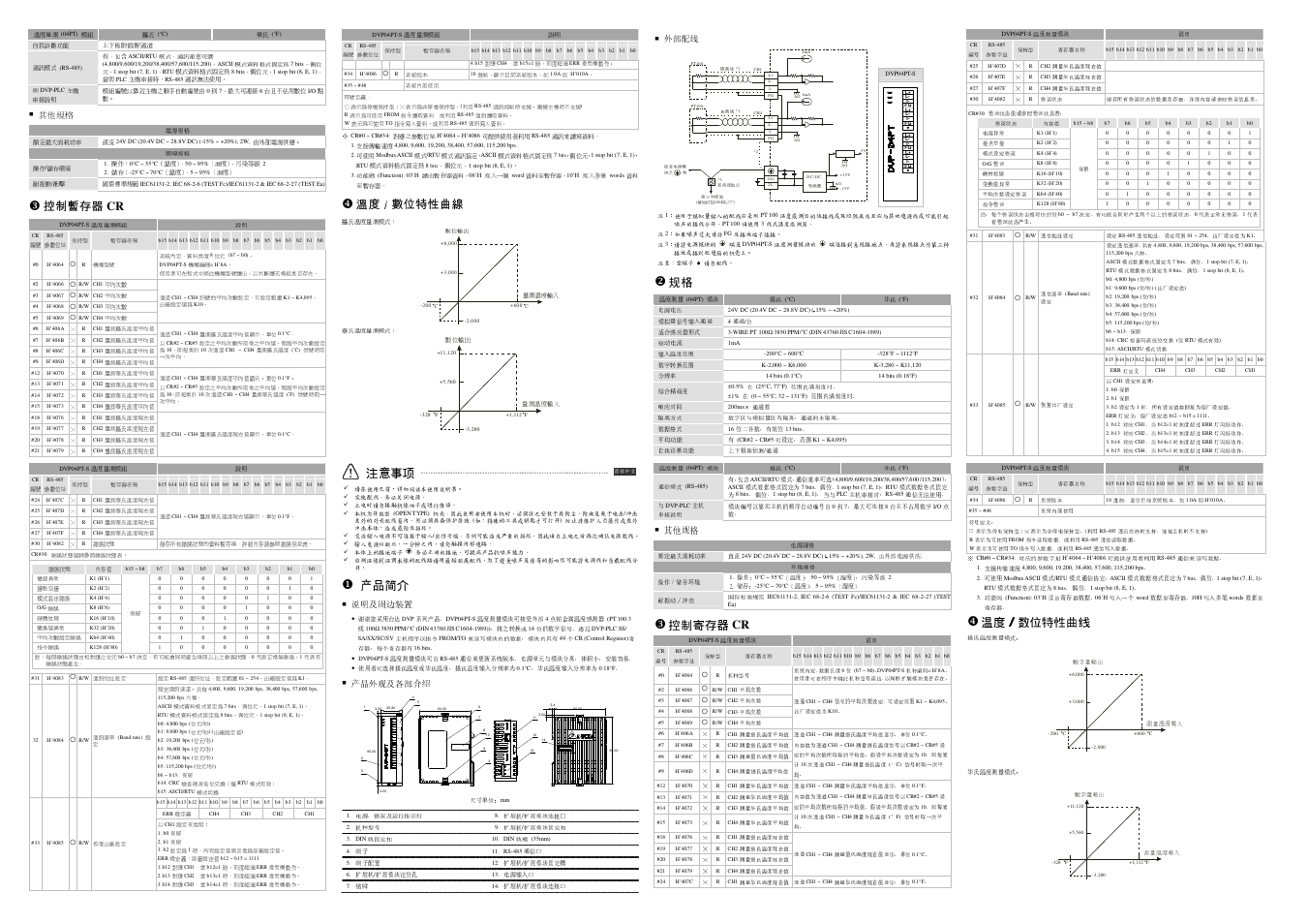 Fg l+ l- i+ c h 1 c h 2 c h 3 c h 4, Fg l+ l- i+ fg l+ l- i+ fg l+ l- i, 控制暫存器 cr | 溫度／數位特性曲線, 注意事項项, 產品簡介, 控制寄存器 cr, 溫度／ ／ ／ ／數位特性曲線 | Delta Electronics Platinum Temperature Sensors DVP04PT-S User Manual | Page 2 / 2