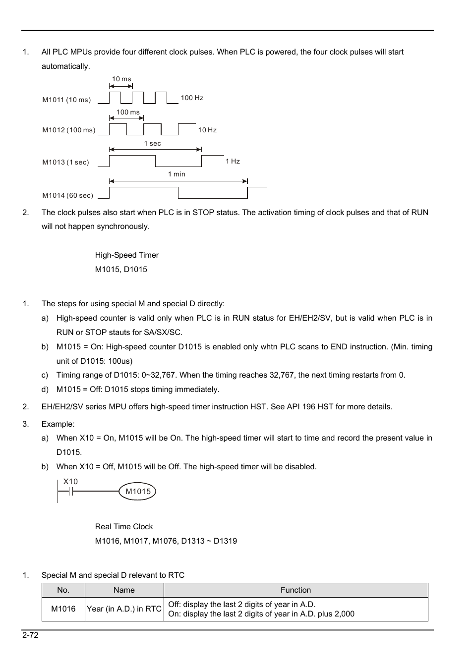 2 functions of devices in dvp-plc | Delta Electronics Programmable Logic Controller DVP-PLC User Manual | Page 100 / 586