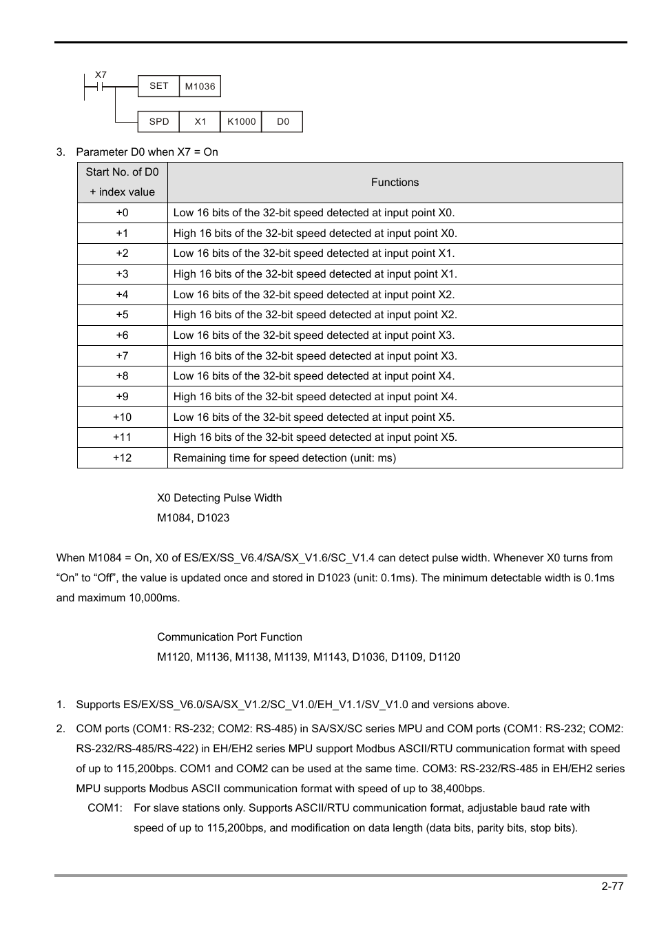 2 functions of devices in dvp-plc | Delta Electronics Programmable Logic Controller DVP-PLC User Manual | Page 105 / 586