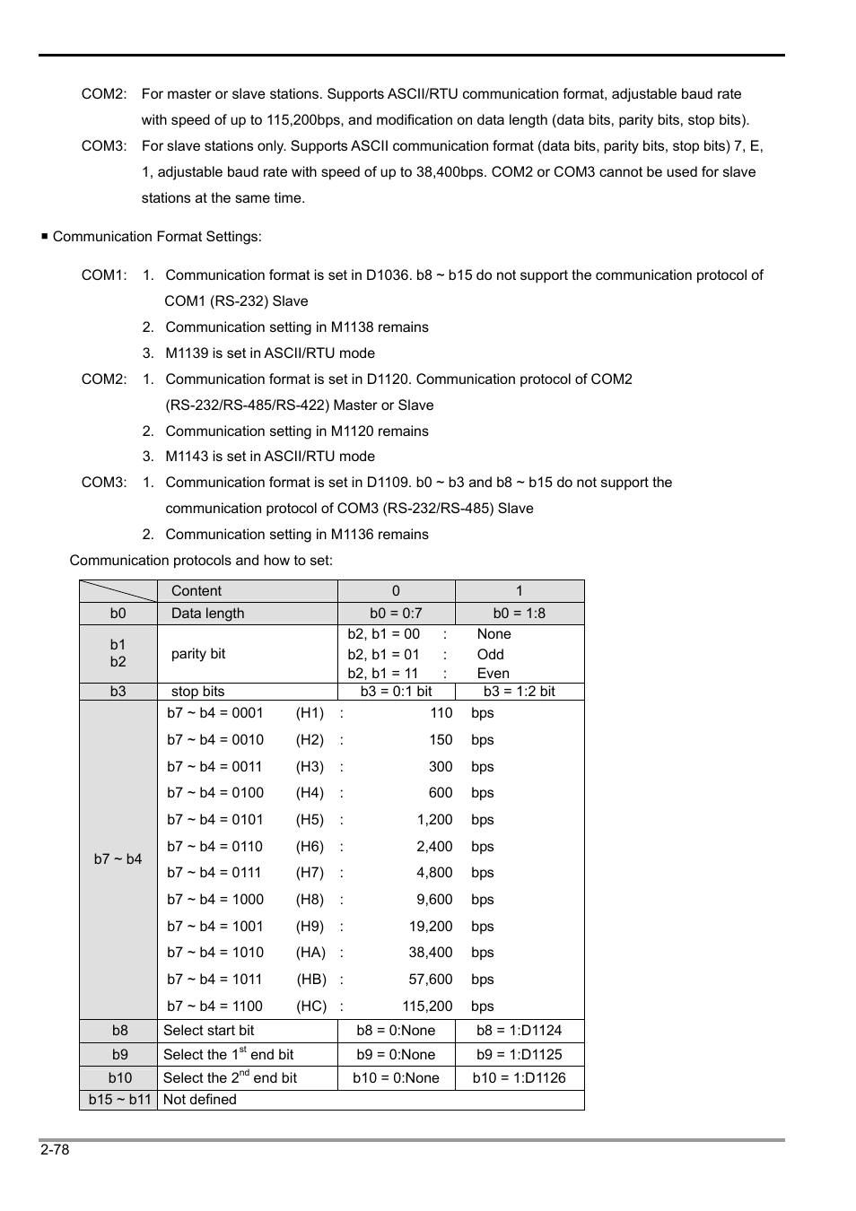 2 functions of devices in dvp-plc | Delta Electronics Programmable Logic Controller DVP-PLC User Manual | Page 106 / 586