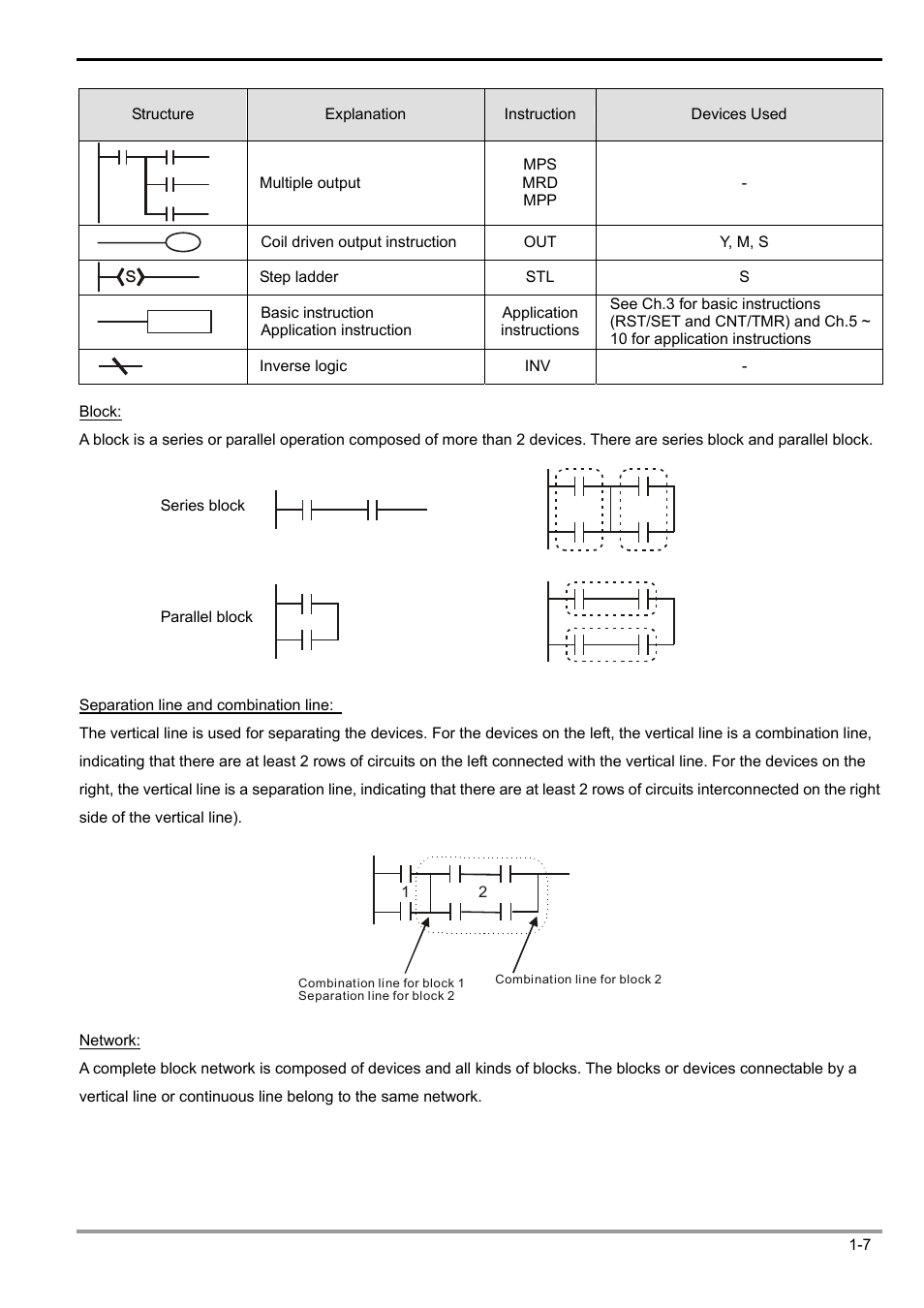 1 basic principles of plc ladder diagram | Delta Electronics Programmable Logic Controller DVP-PLC User Manual | Page 11 / 586