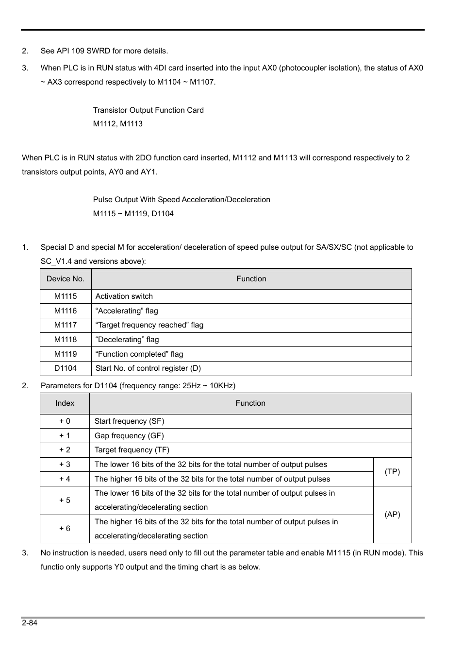 2 functions of devices in dvp-plc | Delta Electronics Programmable Logic Controller DVP-PLC User Manual | Page 112 / 586