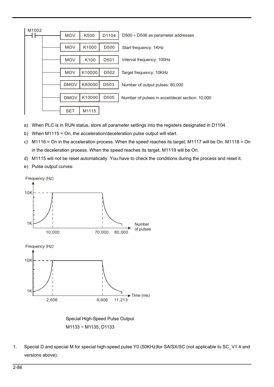 2 functions of devices in dvp-plc | Delta Electronics Programmable Logic Controller DVP-PLC User Manual | Page 114 / 586