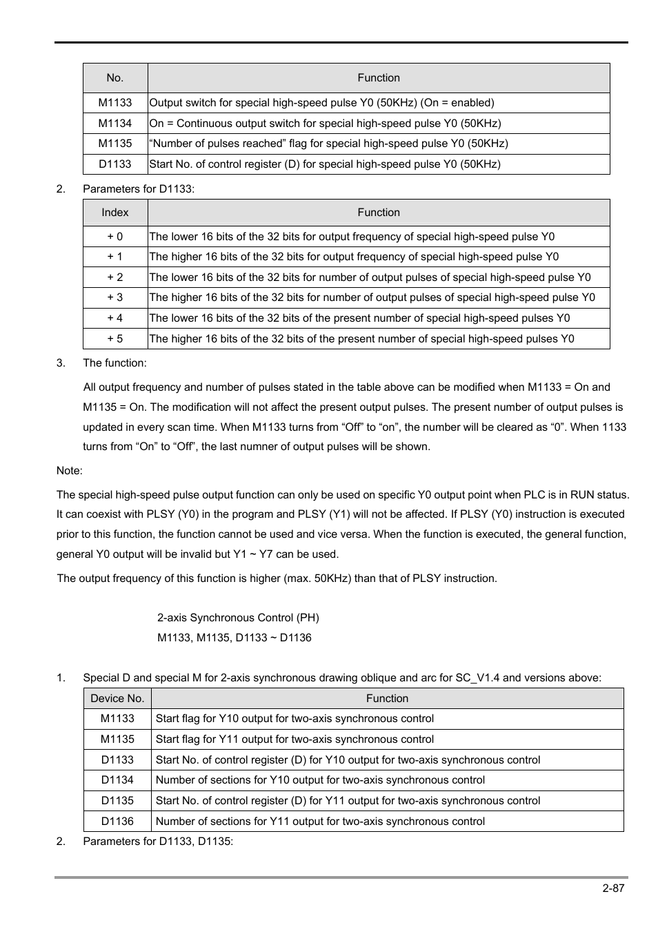2 functions of devices in dvp-plc | Delta Electronics Programmable Logic Controller DVP-PLC User Manual | Page 115 / 586