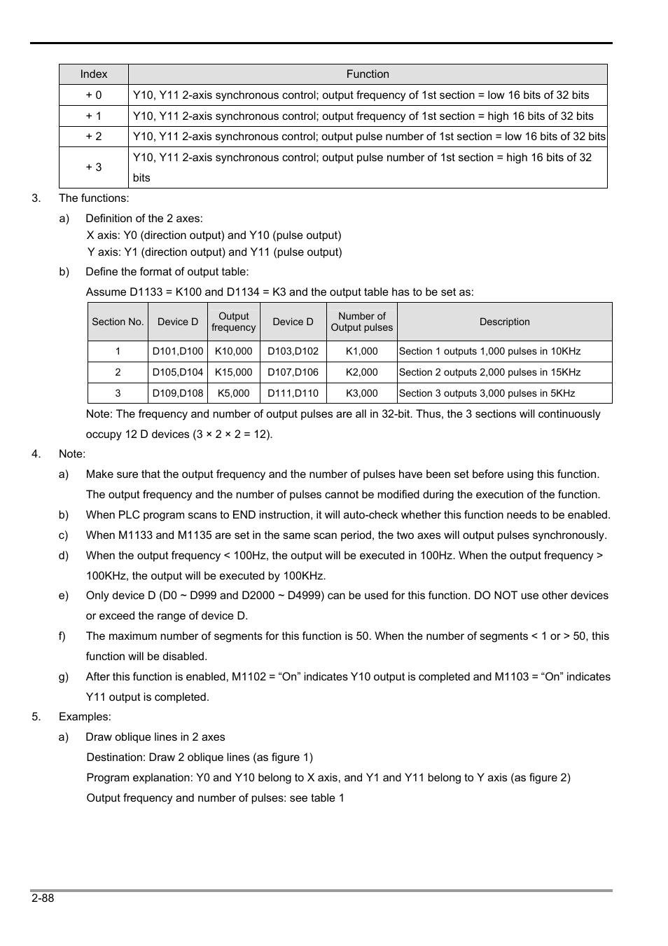 2 functions of devices in dvp-plc | Delta Electronics Programmable Logic Controller DVP-PLC User Manual | Page 116 / 586