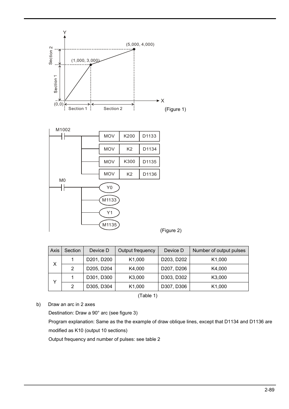 2 functions of devices in dvp-plc | Delta Electronics Programmable Logic Controller DVP-PLC User Manual | Page 117 / 586