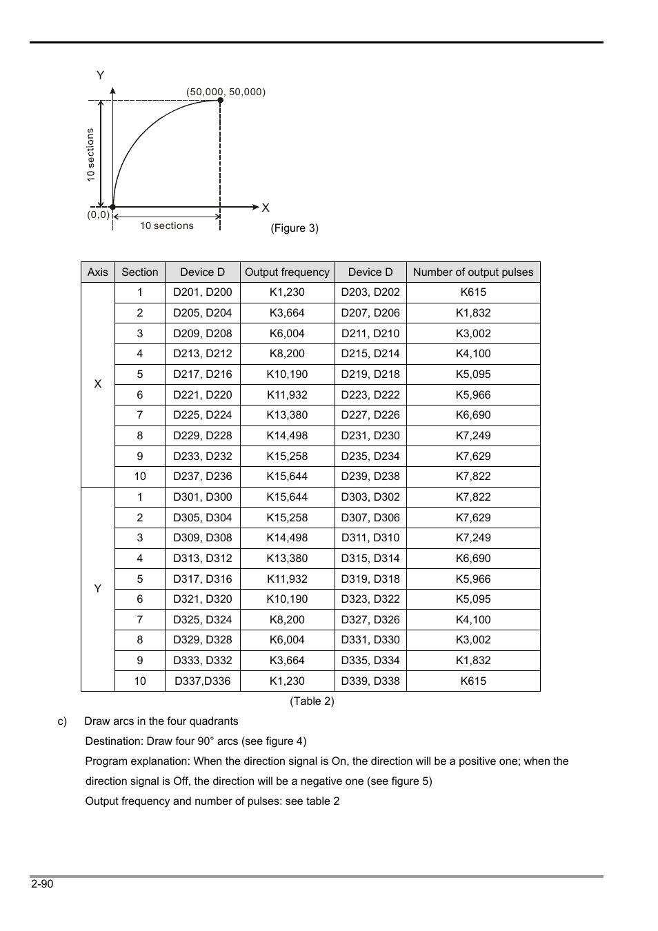 2 functions of devices in dvp-plc | Delta Electronics Programmable Logic Controller DVP-PLC User Manual | Page 118 / 586