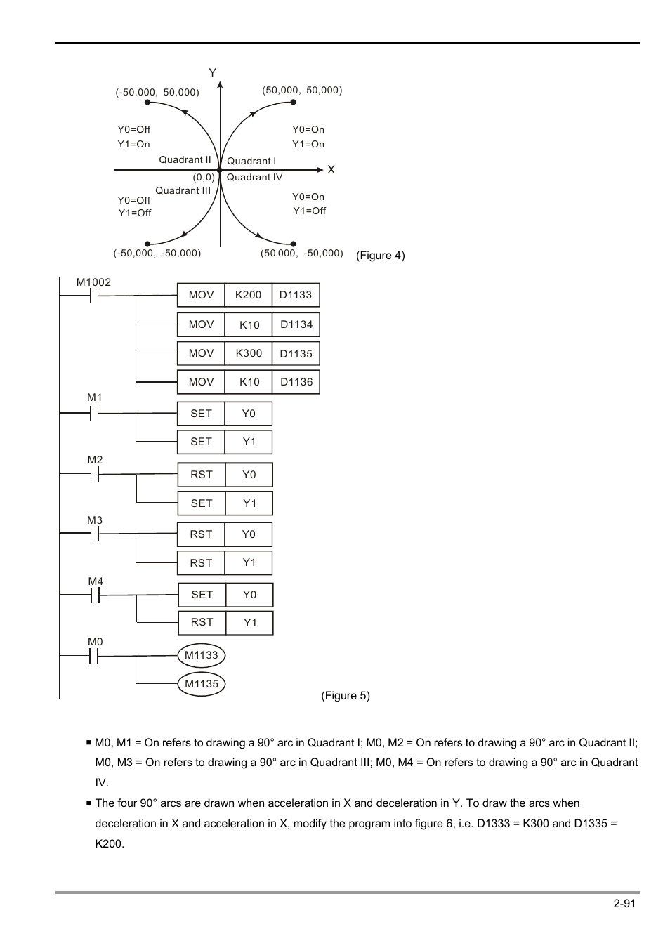 2 functions of devices in dvp-plc | Delta Electronics Programmable Logic Controller DVP-PLC User Manual | Page 119 / 586