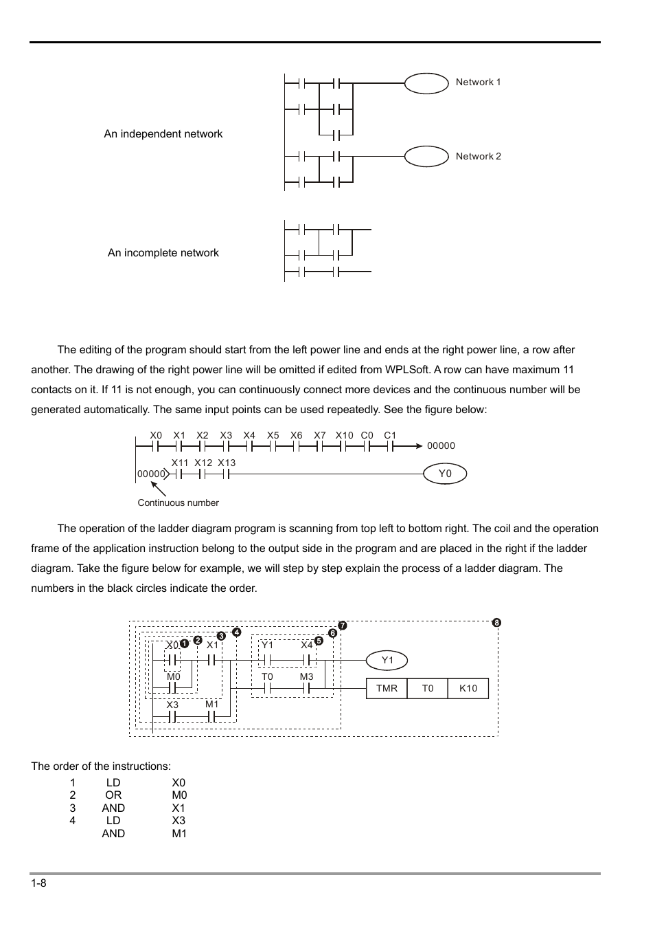 4 how to edit a plc ladder diagram, 1 basic principles of plc ladder diagram | Delta Electronics Programmable Logic Controller DVP-PLC User Manual | Page 12 / 586