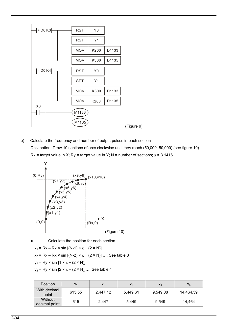 2 functions of devices in dvp-plc | Delta Electronics Programmable Logic Controller DVP-PLC User Manual | Page 122 / 586