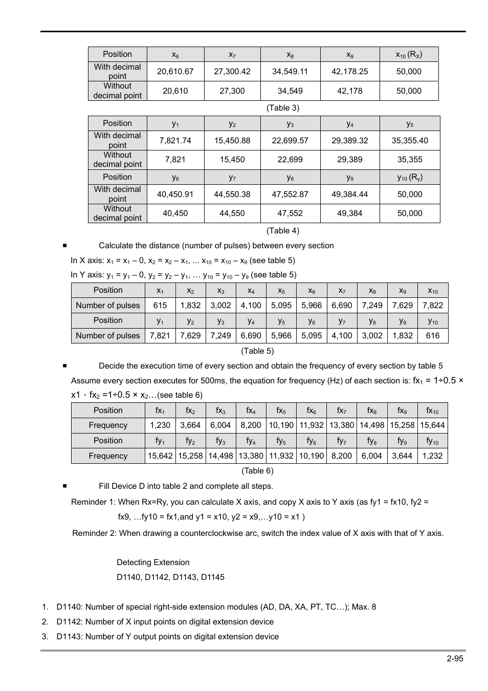 2 functions of devices in dvp-plc | Delta Electronics Programmable Logic Controller DVP-PLC User Manual | Page 123 / 586