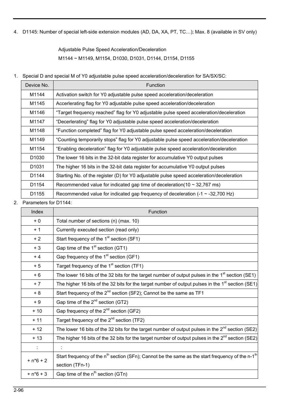 2 functions of devices in dvp-plc | Delta Electronics Programmable Logic Controller DVP-PLC User Manual | Page 124 / 586