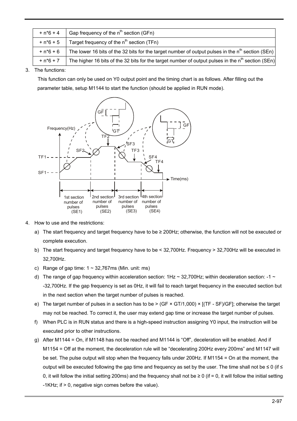 2 functions of devices in dvp-plc | Delta Electronics Programmable Logic Controller DVP-PLC User Manual | Page 125 / 586