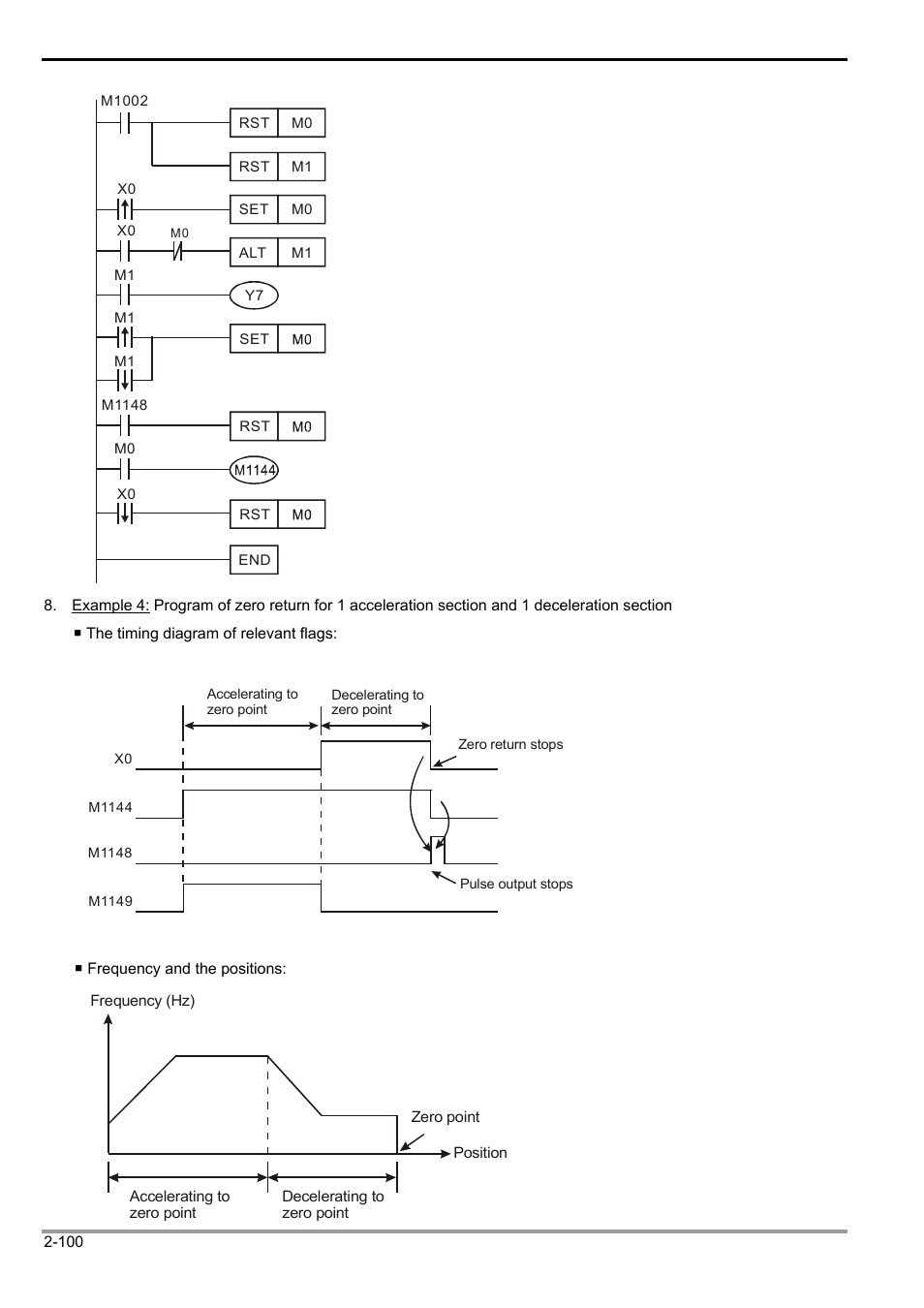 2 functions of devices in dvp-plc | Delta Electronics Programmable Logic Controller DVP-PLC User Manual | Page 128 / 586