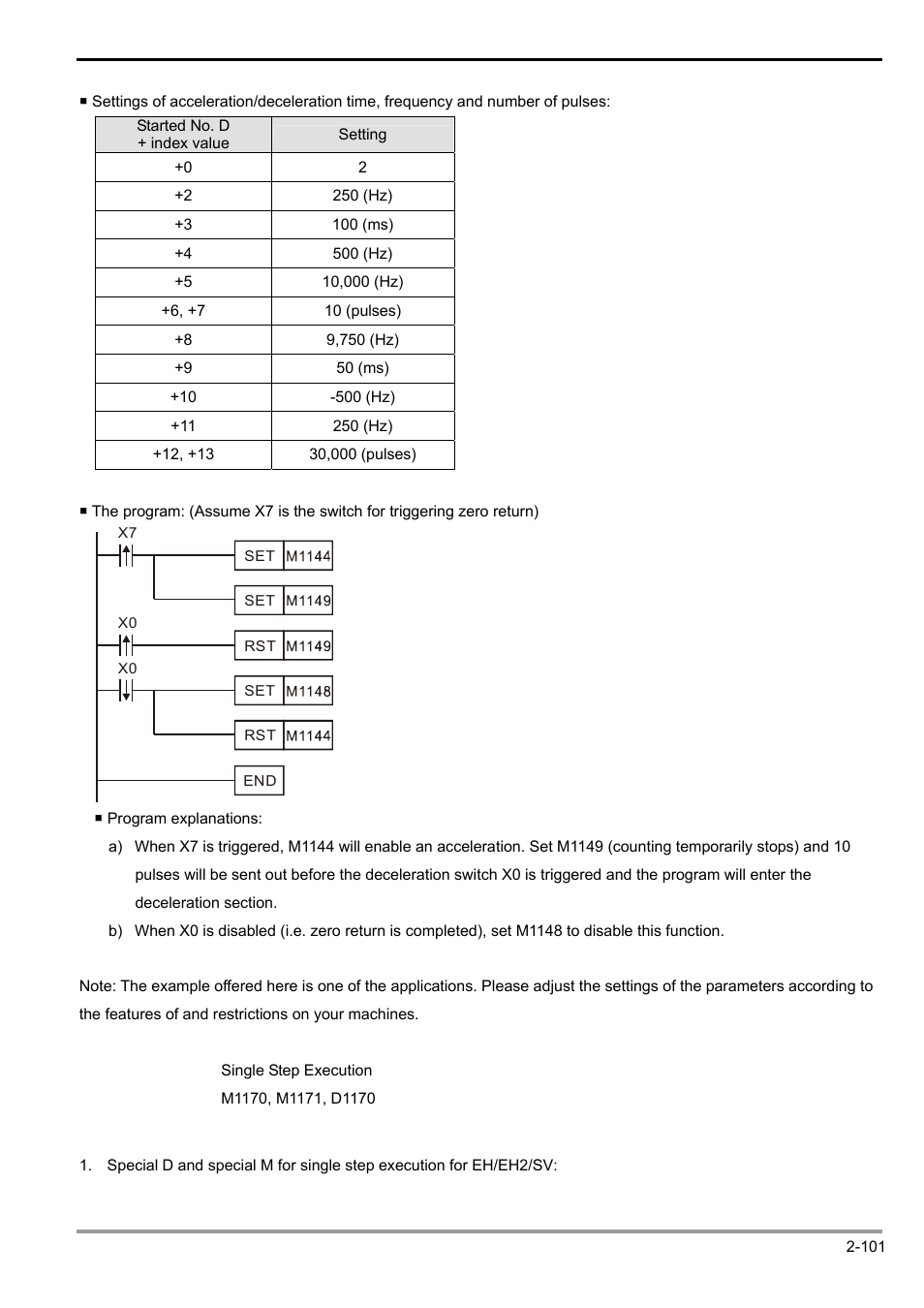 2 functions of devices in dvp-plc | Delta Electronics Programmable Logic Controller DVP-PLC User Manual | Page 129 / 586