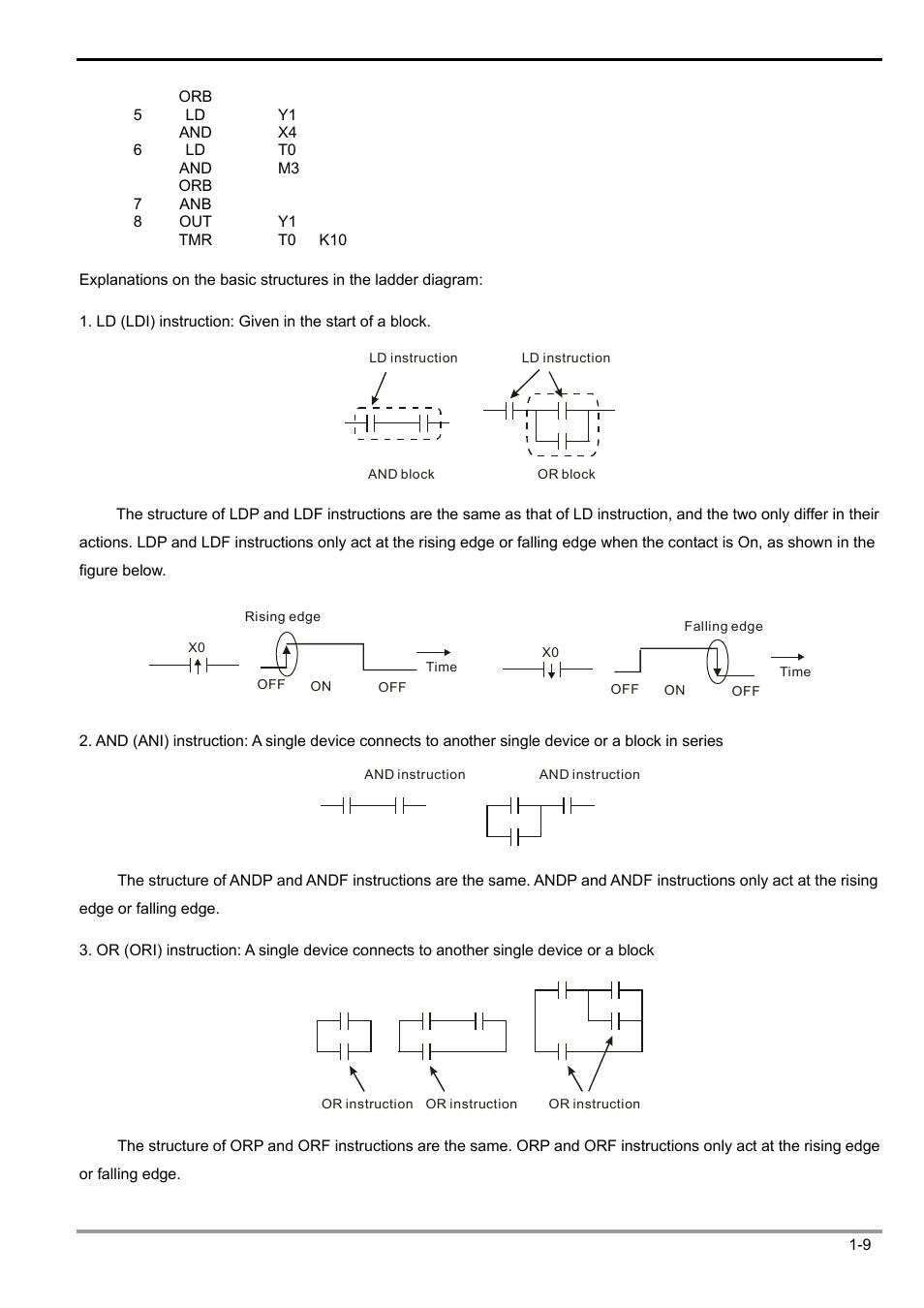 1 basic principles of plc ladder diagram | Delta Electronics Programmable Logic Controller DVP-PLC User Manual | Page 13 / 586