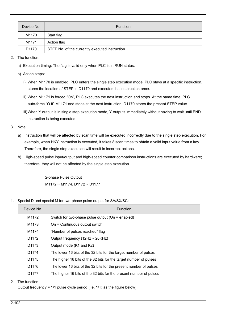 2 functions of devices in dvp-plc | Delta Electronics Programmable Logic Controller DVP-PLC User Manual | Page 130 / 586