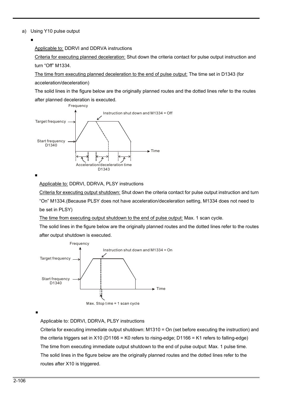 2 functions of devices in dvp-plc | Delta Electronics Programmable Logic Controller DVP-PLC User Manual | Page 134 / 586
