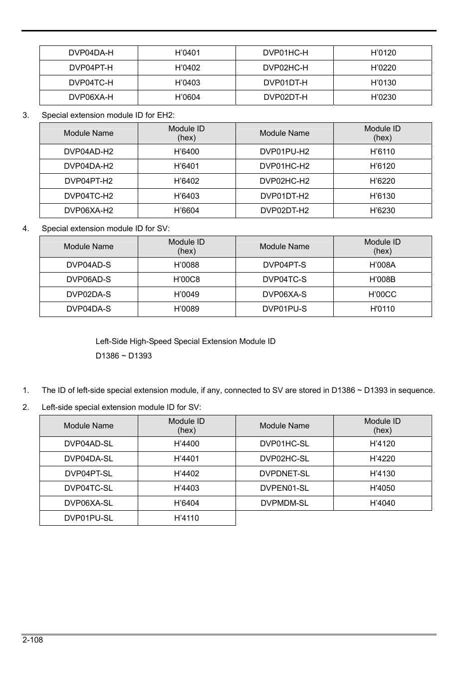 2 functions of devices in dvp-plc | Delta Electronics Programmable Logic Controller DVP-PLC User Manual | Page 136 / 586