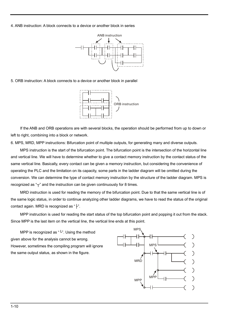 1 basic principles of plc ladder diagram | Delta Electronics Programmable Logic Controller DVP-PLC User Manual | Page 14 / 586