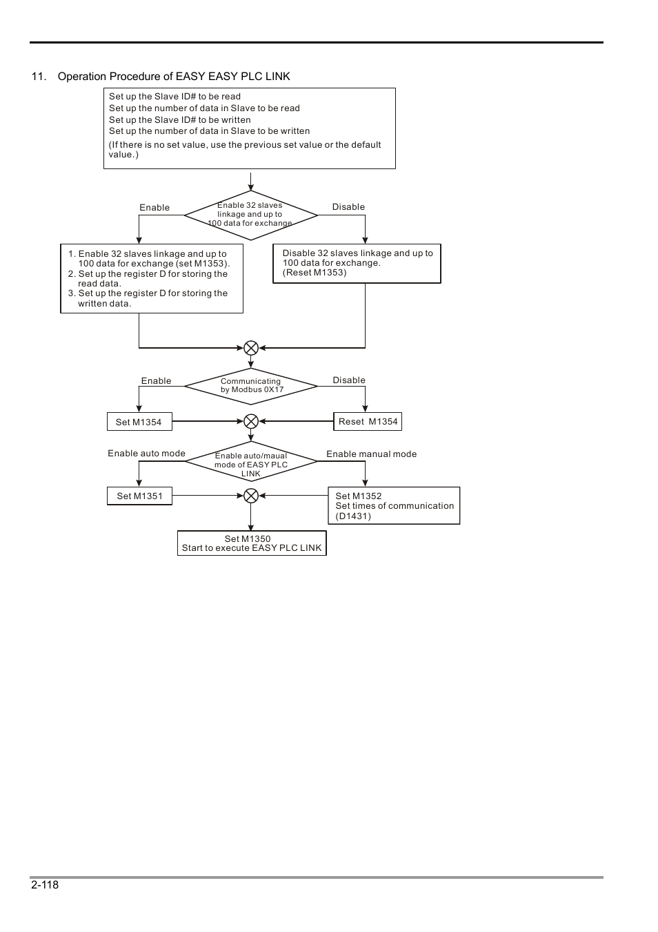 2 functions of devices in dvp-plc | Delta Electronics Programmable Logic Controller DVP-PLC User Manual | Page 146 / 586