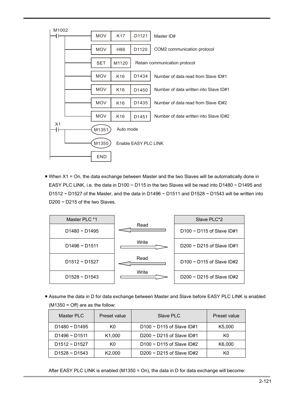 2 functions of devices in dvp-plc | Delta Electronics Programmable Logic Controller DVP-PLC User Manual | Page 149 / 586