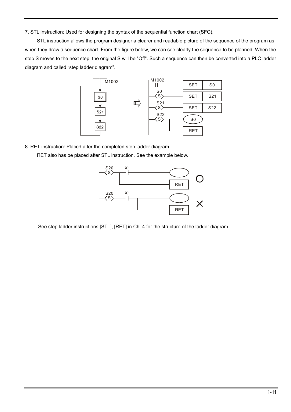 1 basic principles of plc ladder diagram | Delta Electronics Programmable Logic Controller DVP-PLC User Manual | Page 15 / 586