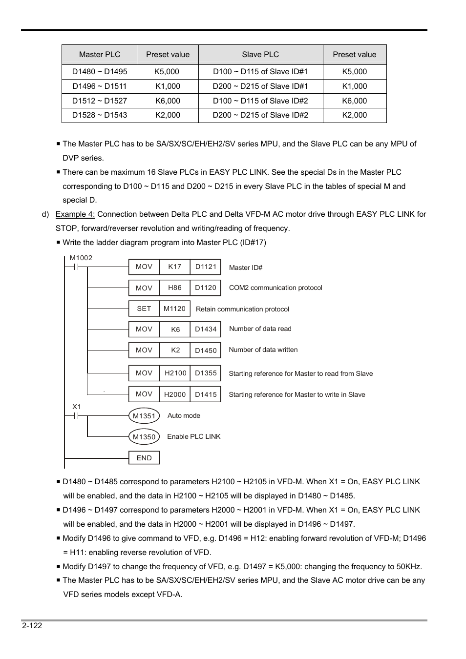 2 functions of devices in dvp-plc | Delta Electronics Programmable Logic Controller DVP-PLC User Manual | Page 150 / 586