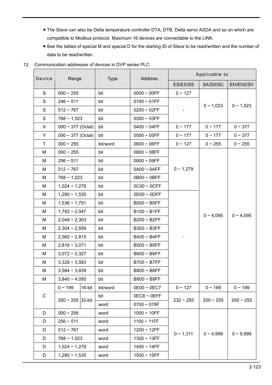 2 functions of devices in dvp-plc | Delta Electronics Programmable Logic Controller DVP-PLC User Manual | Page 151 / 586