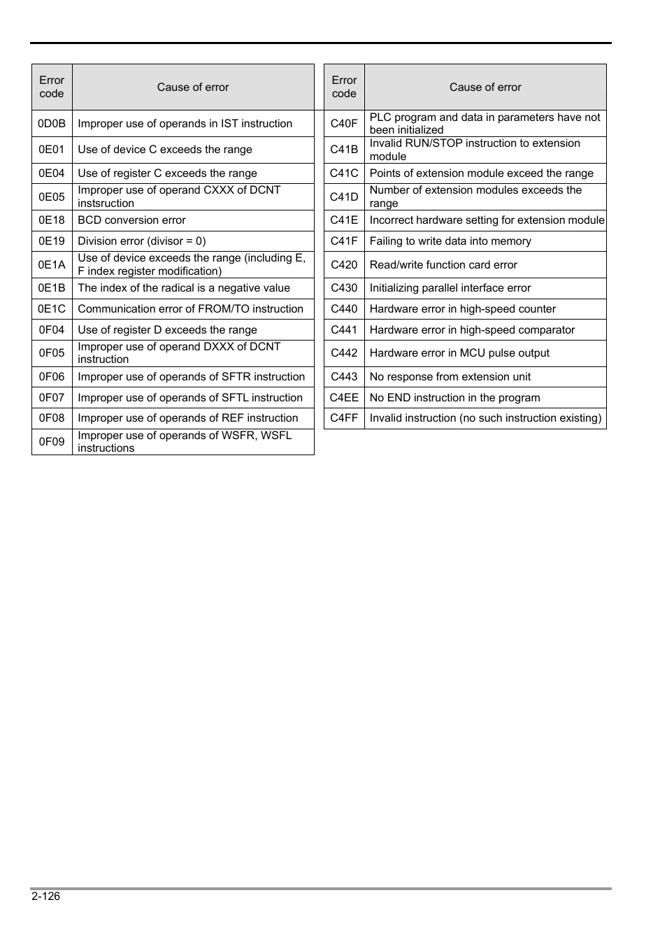 2 functions of devices in dvp-plc | Delta Electronics Programmable Logic Controller DVP-PLC User Manual | Page 154 / 586