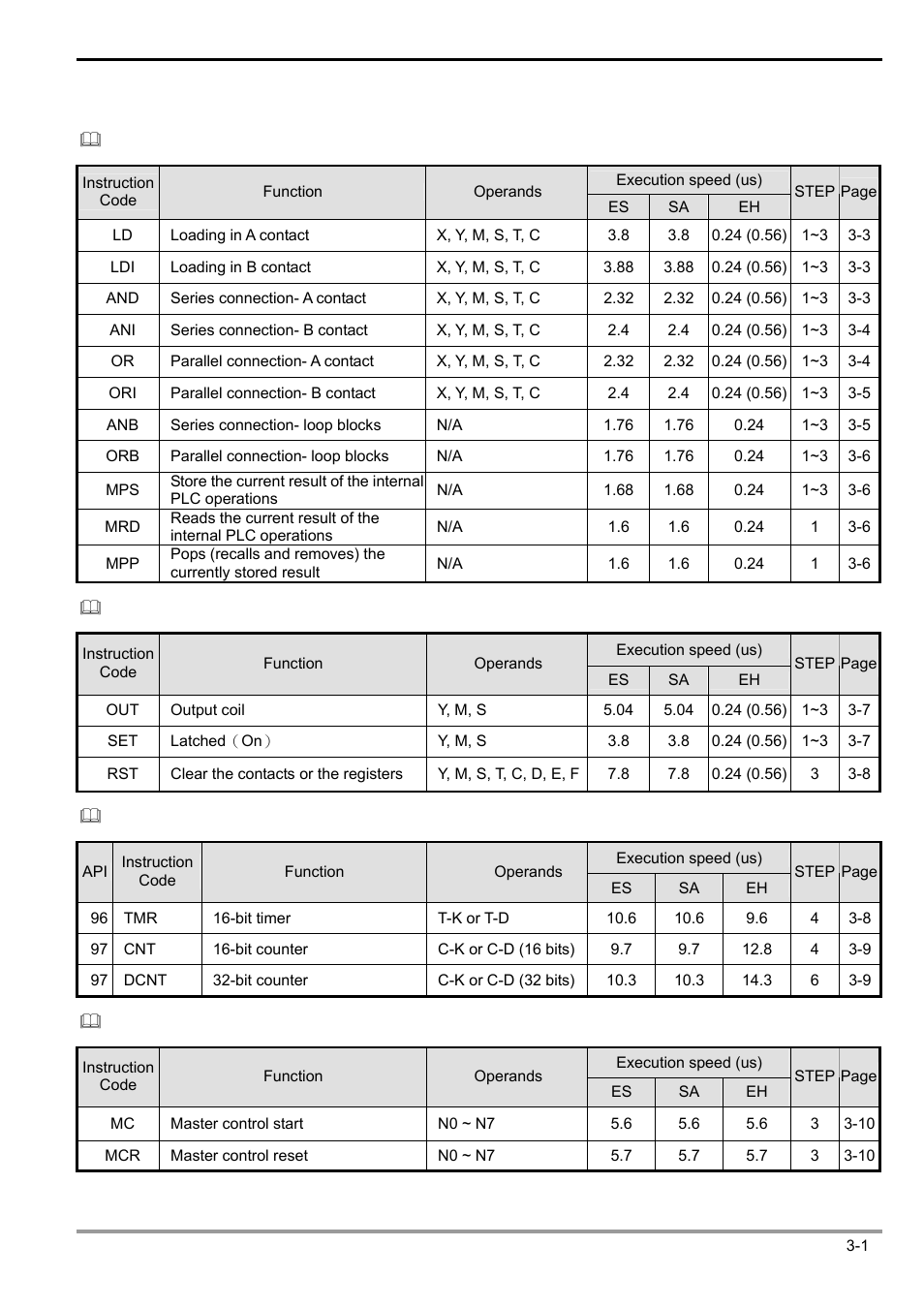 3 basic instructions, 1 basic instructions and step ladder instructions | Delta Electronics Programmable Logic Controller DVP-PLC User Manual | Page 155 / 586