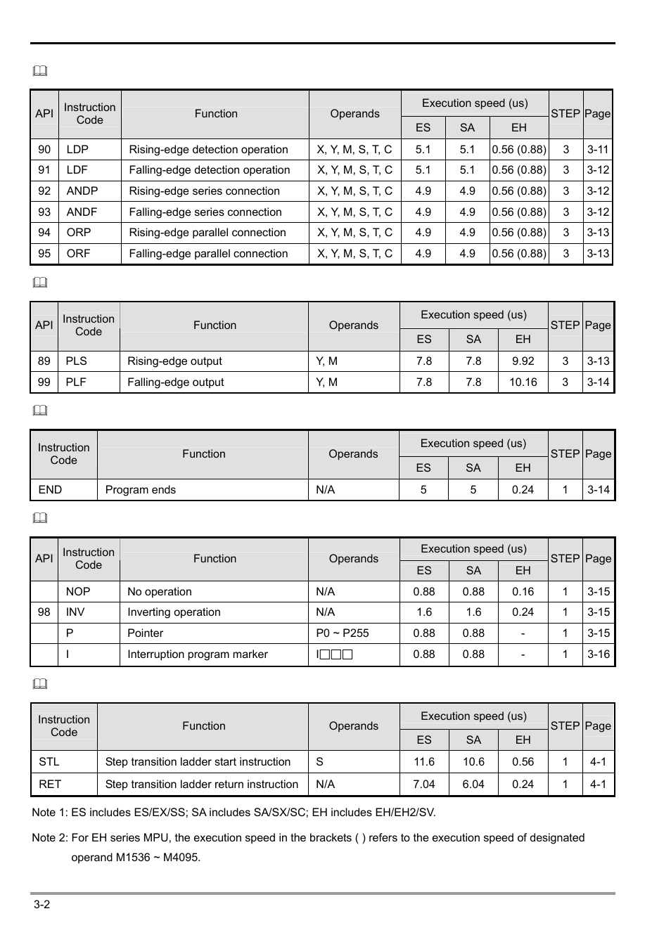 3 basic instructions | Delta Electronics Programmable Logic Controller DVP-PLC User Manual | Page 156 / 586