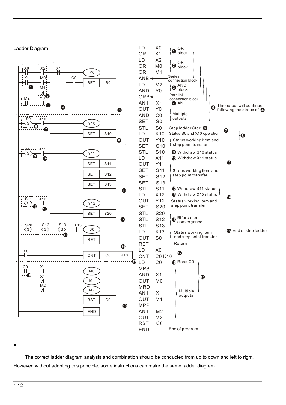 1 basic principles of plc ladder diagram | Delta Electronics Programmable Logic Controller DVP-PLC User Manual | Page 16 / 586