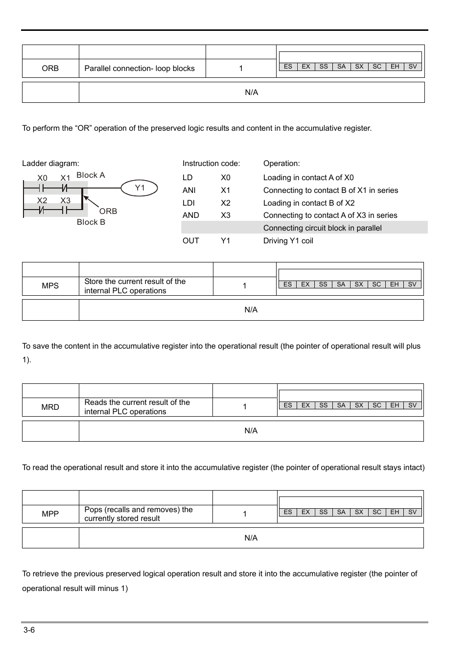 3 basic instructions | Delta Electronics Programmable Logic Controller DVP-PLC User Manual | Page 160 / 586