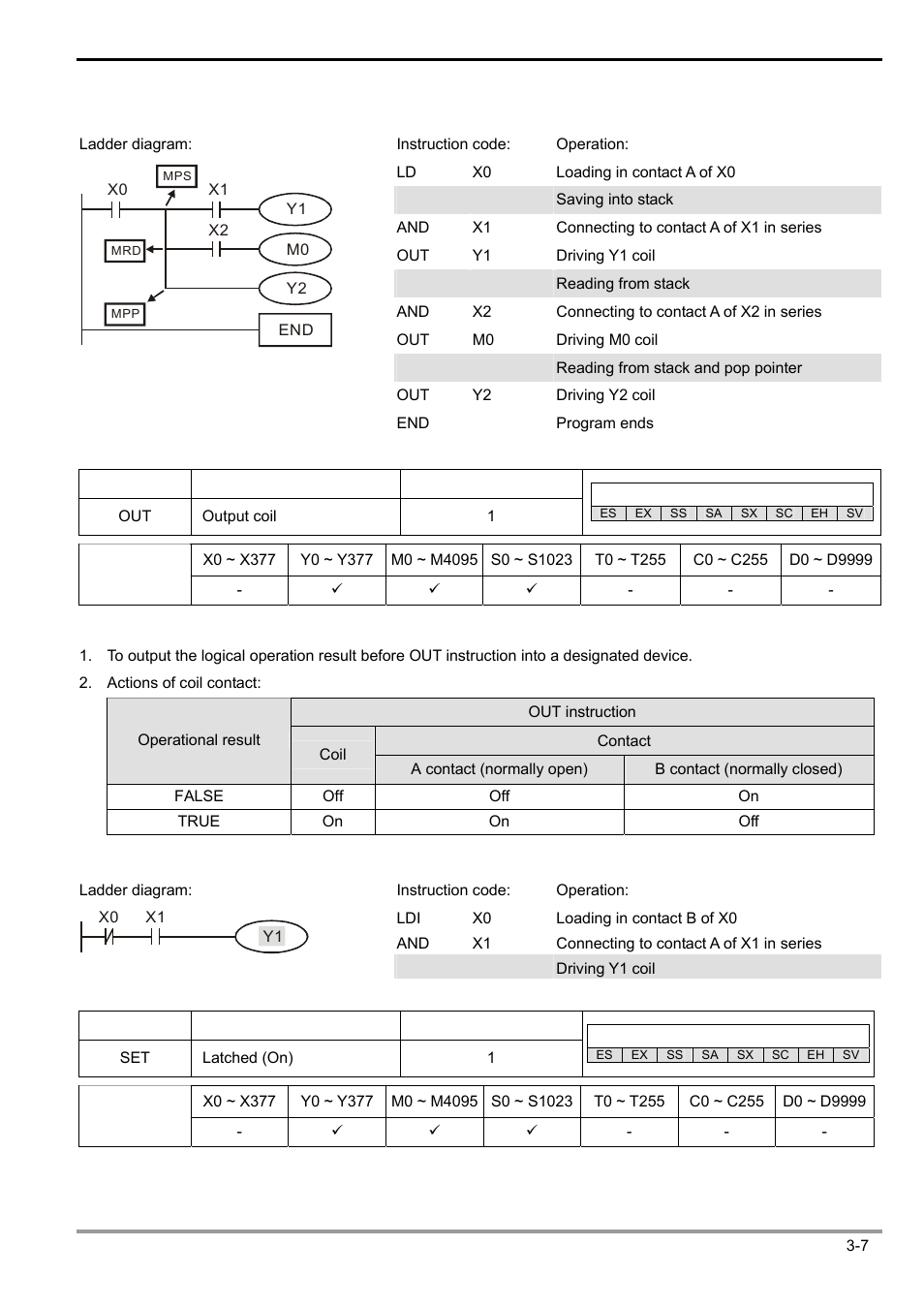 3 basic instructions | Delta Electronics Programmable Logic Controller DVP-PLC User Manual | Page 161 / 586