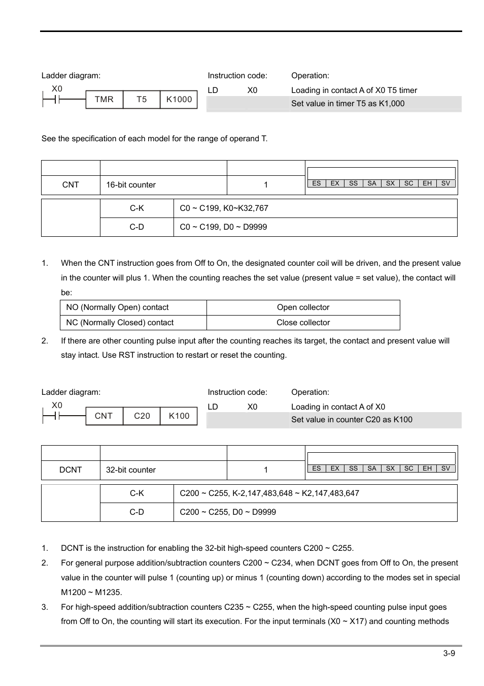 3 basic instructions | Delta Electronics Programmable Logic Controller DVP-PLC User Manual | Page 163 / 586