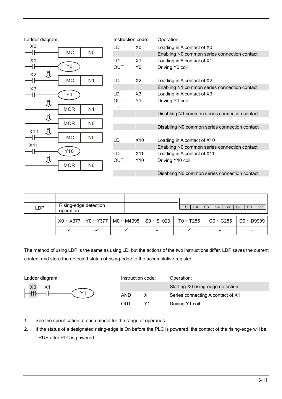 3 basic instructions | Delta Electronics Programmable Logic Controller DVP-PLC User Manual | Page 165 / 586