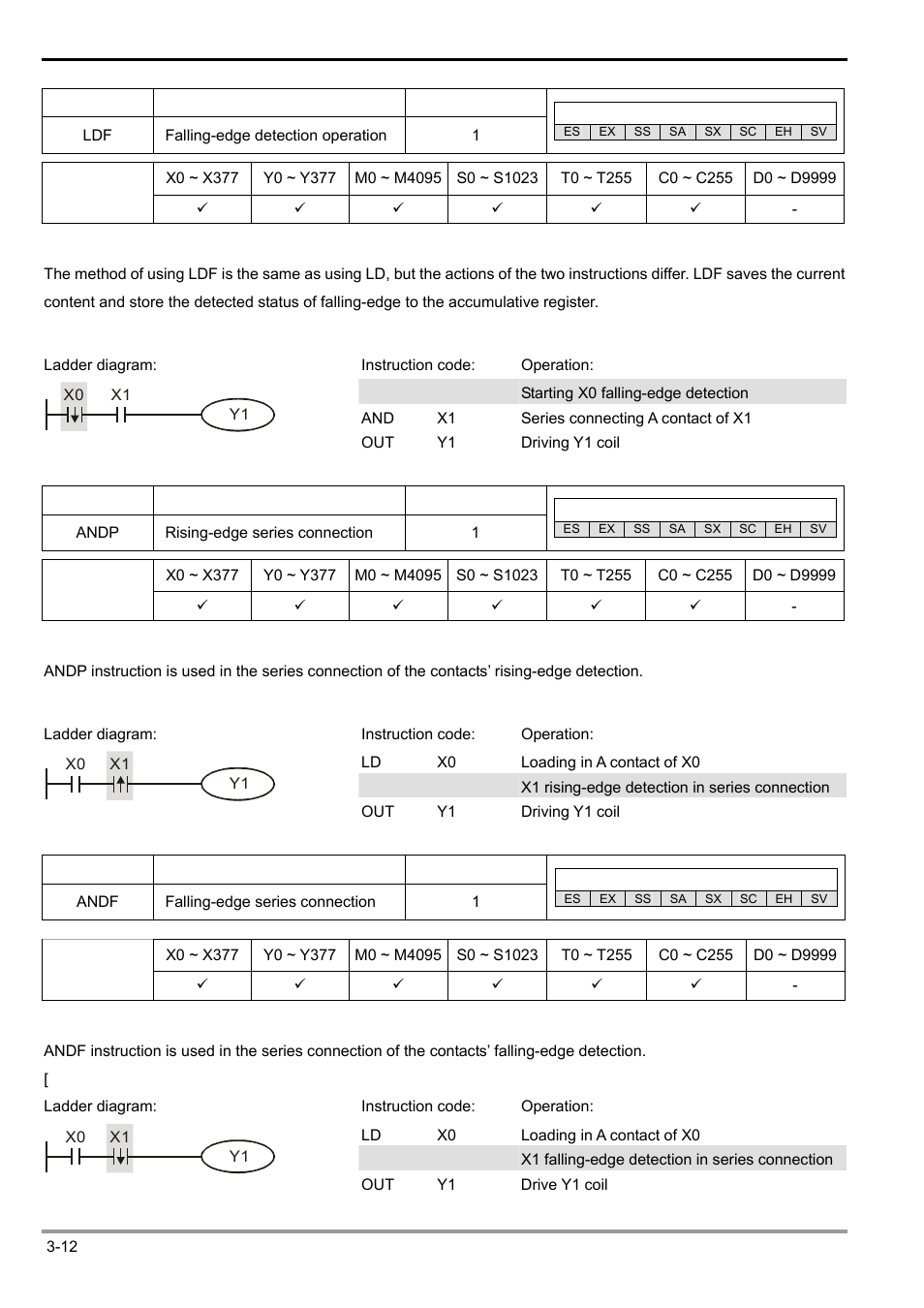 3 basic instructions | Delta Electronics Programmable Logic Controller DVP-PLC User Manual | Page 166 / 586