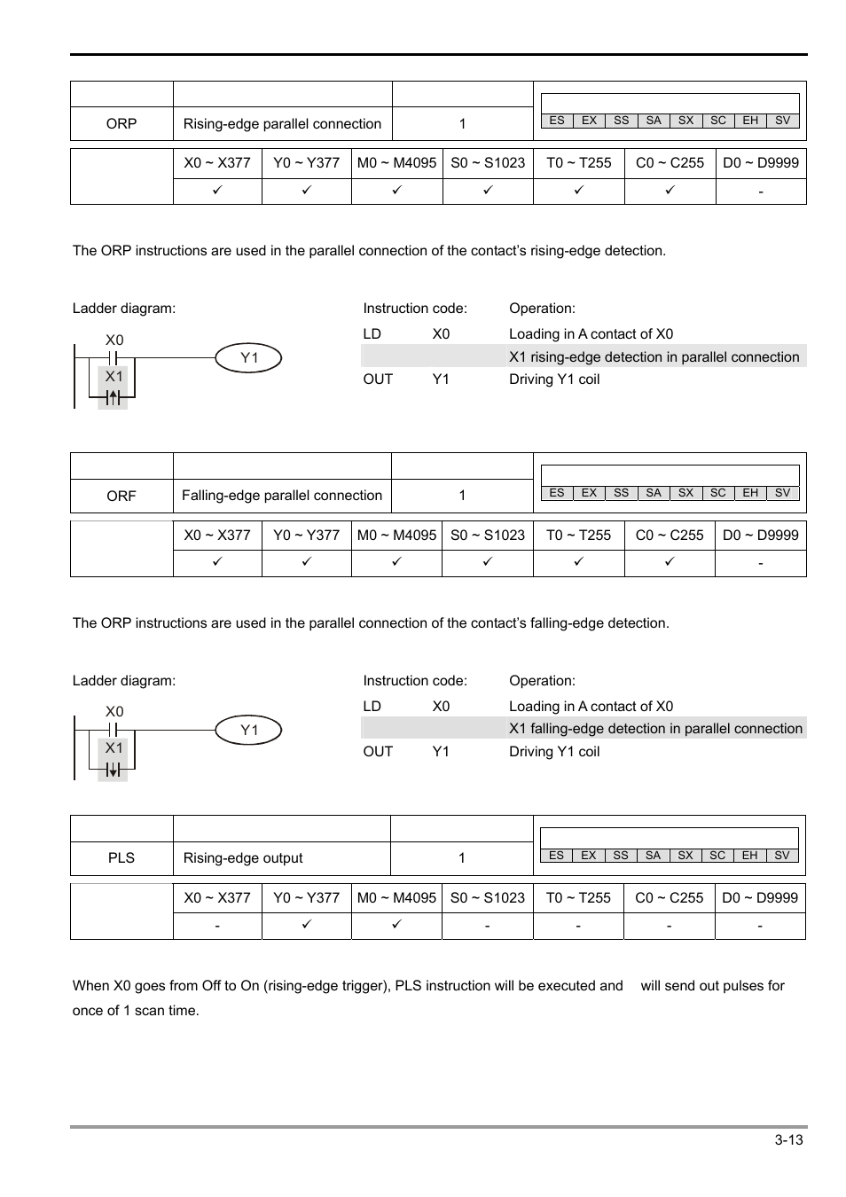 3 basic instructions | Delta Electronics Programmable Logic Controller DVP-PLC User Manual | Page 167 / 586