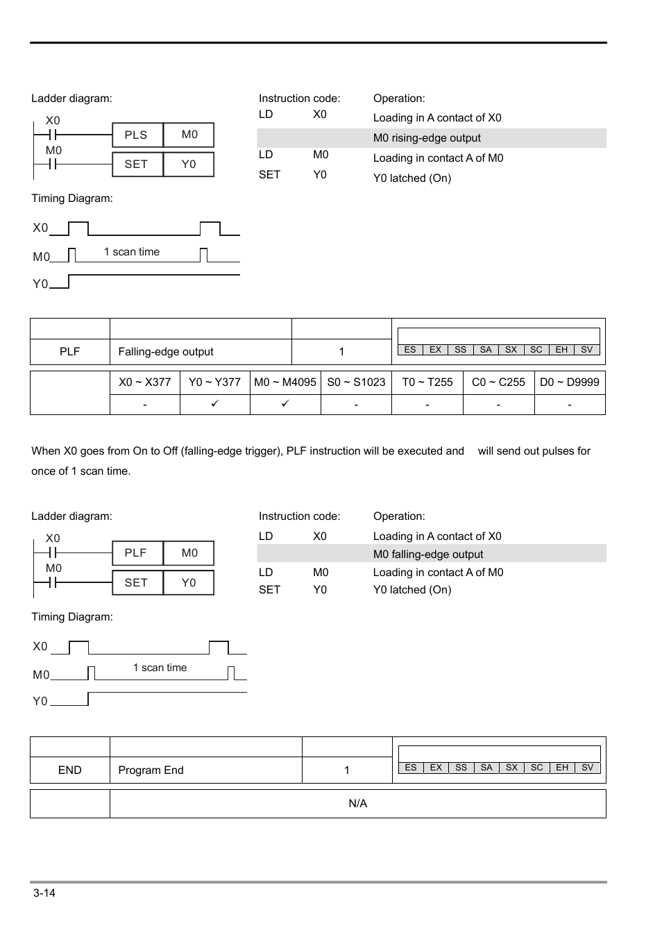 3 basic instructions | Delta Electronics Programmable Logic Controller DVP-PLC User Manual | Page 168 / 586