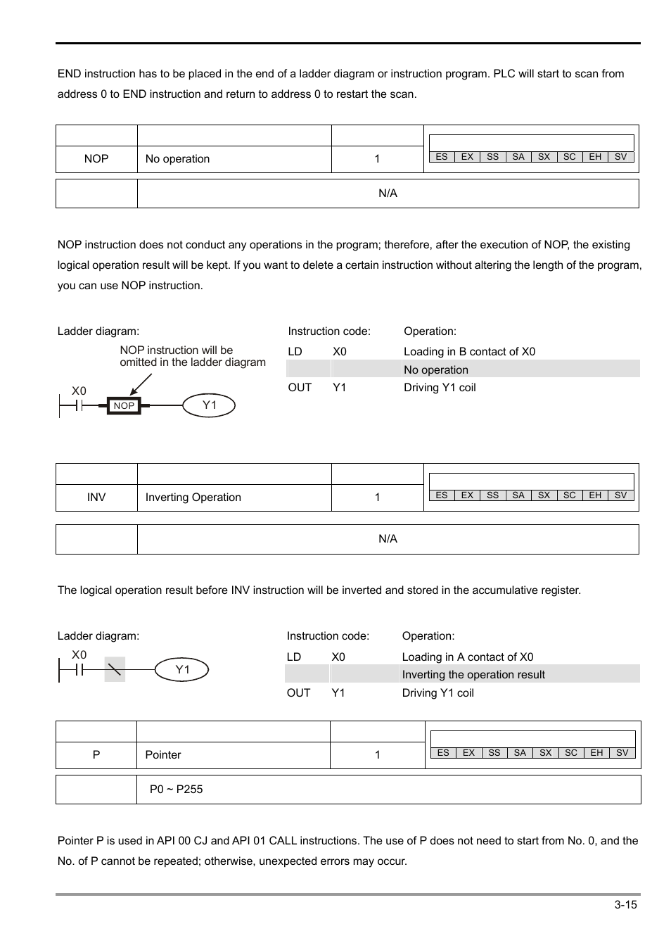 3 basic instructions | Delta Electronics Programmable Logic Controller DVP-PLC User Manual | Page 169 / 586