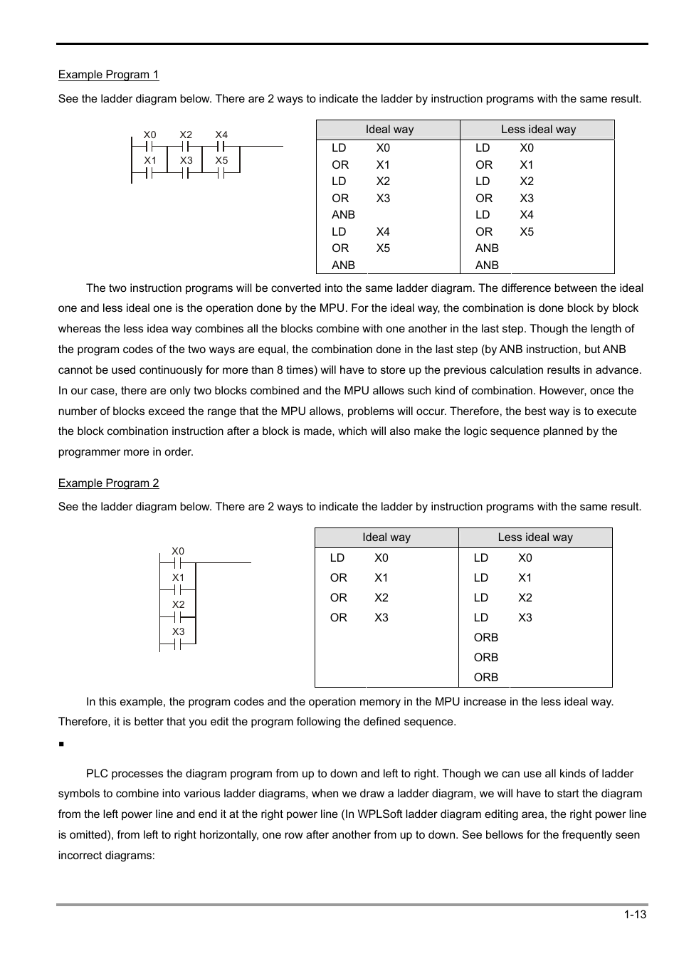 1 basic principles of plc ladder diagram | Delta Electronics Programmable Logic Controller DVP-PLC User Manual | Page 17 / 586