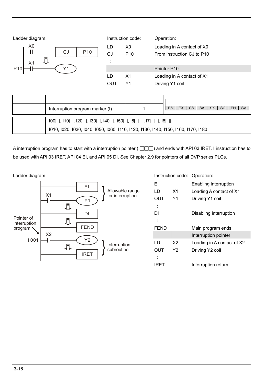 3 basic instructions | Delta Electronics Programmable Logic Controller DVP-PLC User Manual | Page 170 / 586