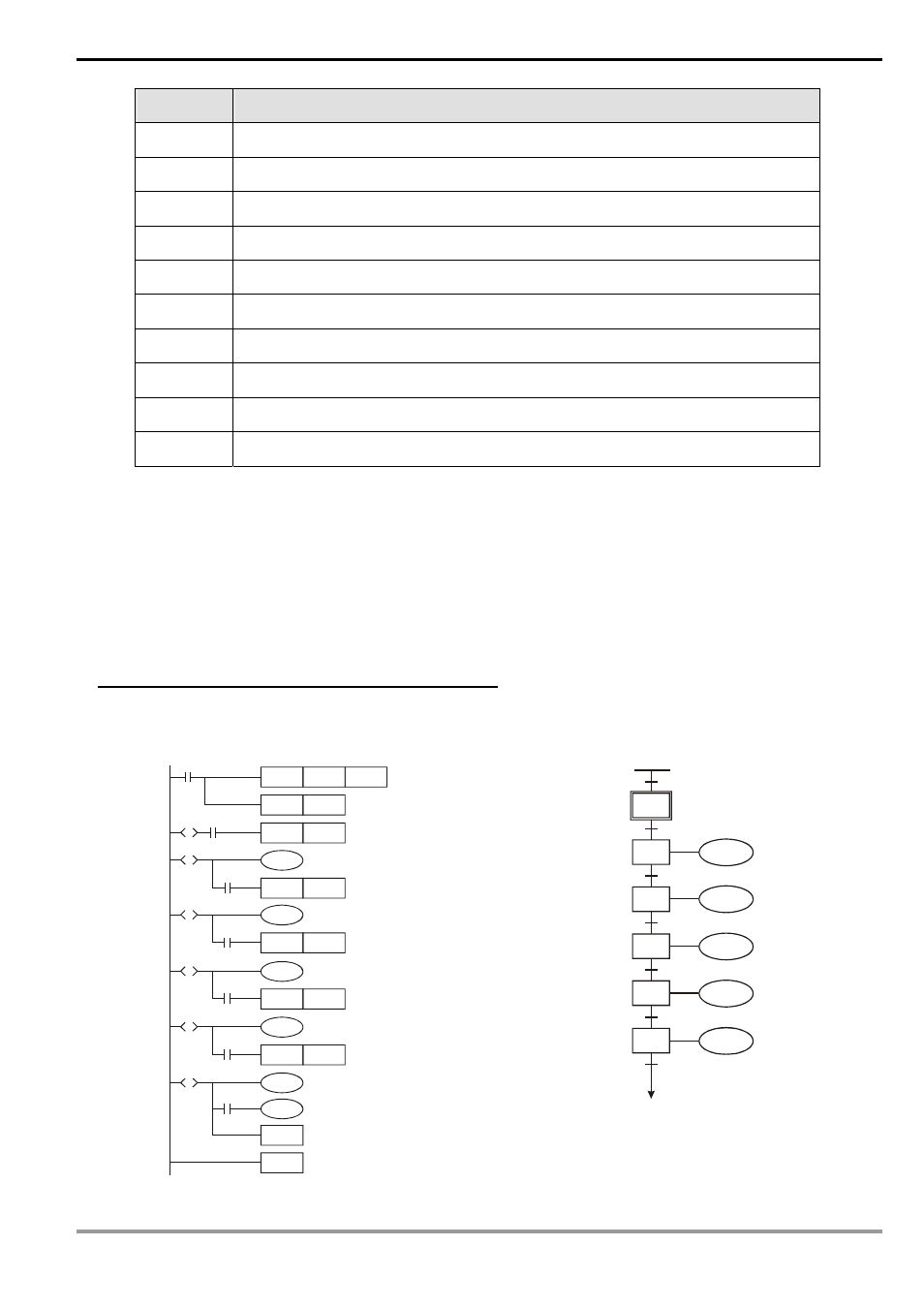 5 types of sequences, 4 step ladder instructions, Single sequence | Delta Electronics Programmable Logic Controller DVP-PLC User Manual | Page 179 / 586